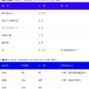 ちんたらカフェ営業日変更のお知らせ