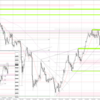 20240206 USDJPY