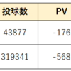 【NPB】ツーシームのPitch Value分析