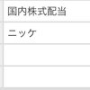 ニッケの配当が入金、エコミックの優待が変更。