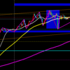 【ドル円】5/16　駆け出しトレーダーの+30pipマル秘戦術/レンジ相場の戦い方を見つけました