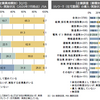 テレワークの労務管理等に関する実態調査（速報版）