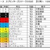 スプリンターズS（GⅠ）予想