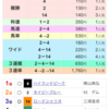 🐎3月3.4日予想結果🐎