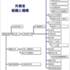 らららできるかな？通学路の暗記？（煽り）