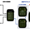 AppleWatch　Tide(潮汐) 画面を統合してみました