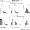 【1日目】新型コロナワクチン(ファイザー社製)1回目接種