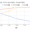 UGREEN モバイルバッテリー PB205の残量表示ズレが起こっていた話