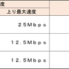 【※追記アリ】GL01P→GL04Pへの無償交換