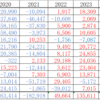 ２０２４年０１月までの松井証券収支