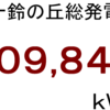 ２０２３年３月分発電量