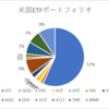 方針ぶれぶれ米国ETFポートフォリオ