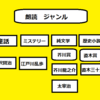 朗読の全体構成について