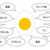 筋トレの効果を最大にするタマゴの正しい食べ方
