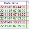 5V7RU トーゴ共和国 LoTW CFM