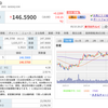 【ペプシコ】今後の成長への投資重視なのでそのうち株価は伸びてくるかも？