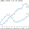 ゲーマーで、読書家で、YouTube大好きな我が子らが視力1.0以上を維持してる3つの方法