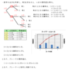 確率の理解（確率変数と確率分布）・問題３の解