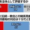 統一教会に対する国民の厳しい目【各種アンケート結果より】