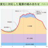 再生可能エネルギーはもう終わり（日本では）回答編