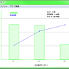 第34回電通大コンテスト