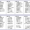 岩手から久慈、盛友が出場－東北ＣＣ、弘前で今週末８試合開催！【社会人野球2024】