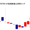 INCLUSIVEが後場株価上昇率トップ