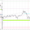 20231030-1103 USDJPY 週間まとめ