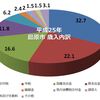 よそ者が地域復興を考える（その１）： 地方都市って本当になくなるの？