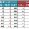 mRNAワクチンへの疑念ー脂質ナノ粒子が卵巣に蓄積？