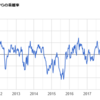 ＮＺドルドルはトレード通貨か？