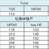 松風峠強戸朝練