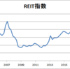 リーマンショック前後で東証REIT指数と利回りはどう変わったか（インカムゲイン）