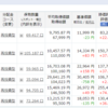 1月末のリスク資産について　※140万ほど溶かしてしまう