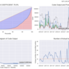 Gitログからチームを可視化するツール、gilotの各種コマンド(log,plot,info,hotspot,hotgraph,author)をWindowsで試してみた