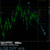 FX分析ブログ　（超初心者OKP）