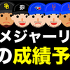 日本人メジャーリーガー成績予想