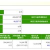 2017年10月末セゾン投信運用成績