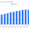  2021年11月のループイフダンの利益は0円でした