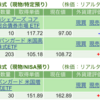 保有銘柄について(2023年8月10日)