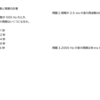 音響学の基礎012　周波数と周期の計算問題