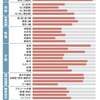 親ガチャ論争　背景推察　