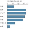 「求められる博士」へ改善要請　文科省、大学・産業界に（２０２４年３月２６日