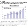 万博行きたい、が、いつ行く？