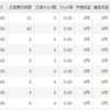 忍者AdMaxを使ってみた 1日目の表示回数、クリック数など