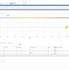 Salesforce Customer 360 - Pardot(10) - Pardot レポート