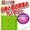 株式市場の曜日アノマリー：特定の曜日に株価が動く理由