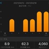 今週4/12〜4/18のラン