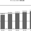 キャンピングカー人気で納車2年待ち！