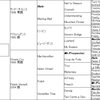 7/16,17の血統屋コンテンツ推奨馬の結果速報